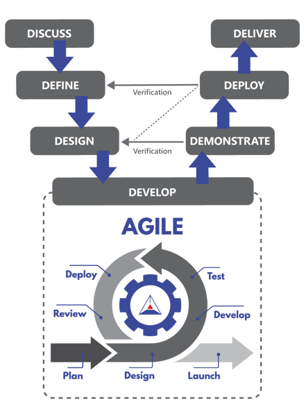 2024-GAMP-V-Model-Design-Approach_New_061724_960px