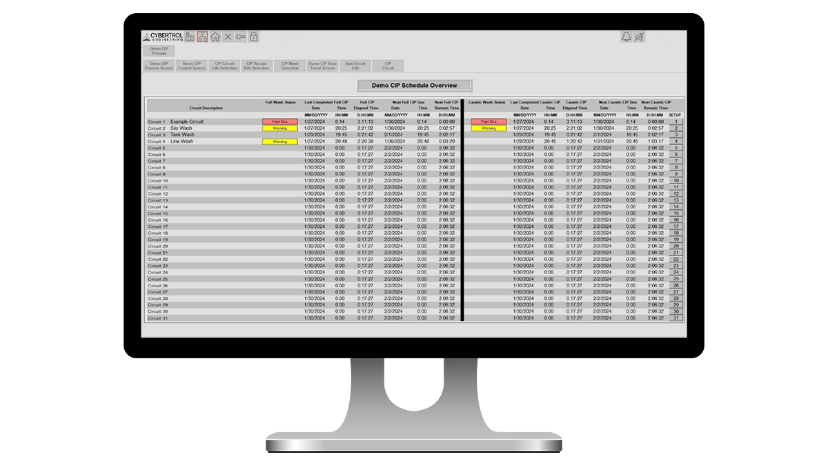 Configurable CIP Interface Schedule Overview Screen