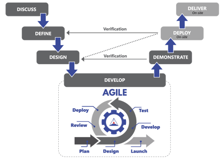 2025-12-3_Our-Agile-Process-Illustration_Web3