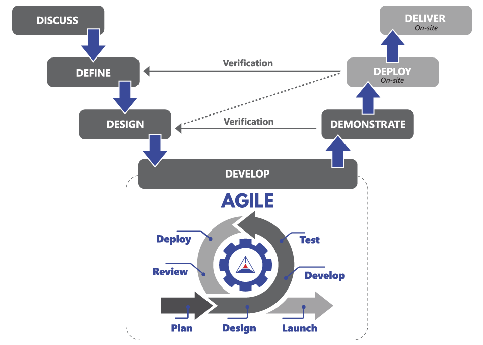 2025-12-3_Our-Agile-Process-Illustration_Web3