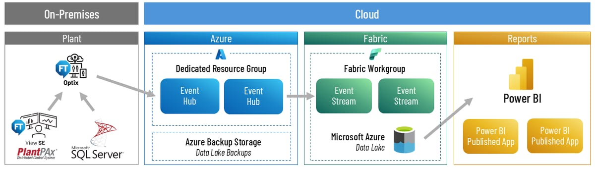 Architecture Requirements Enterprise Reporting Architecture Requirements Enterprise Reporting