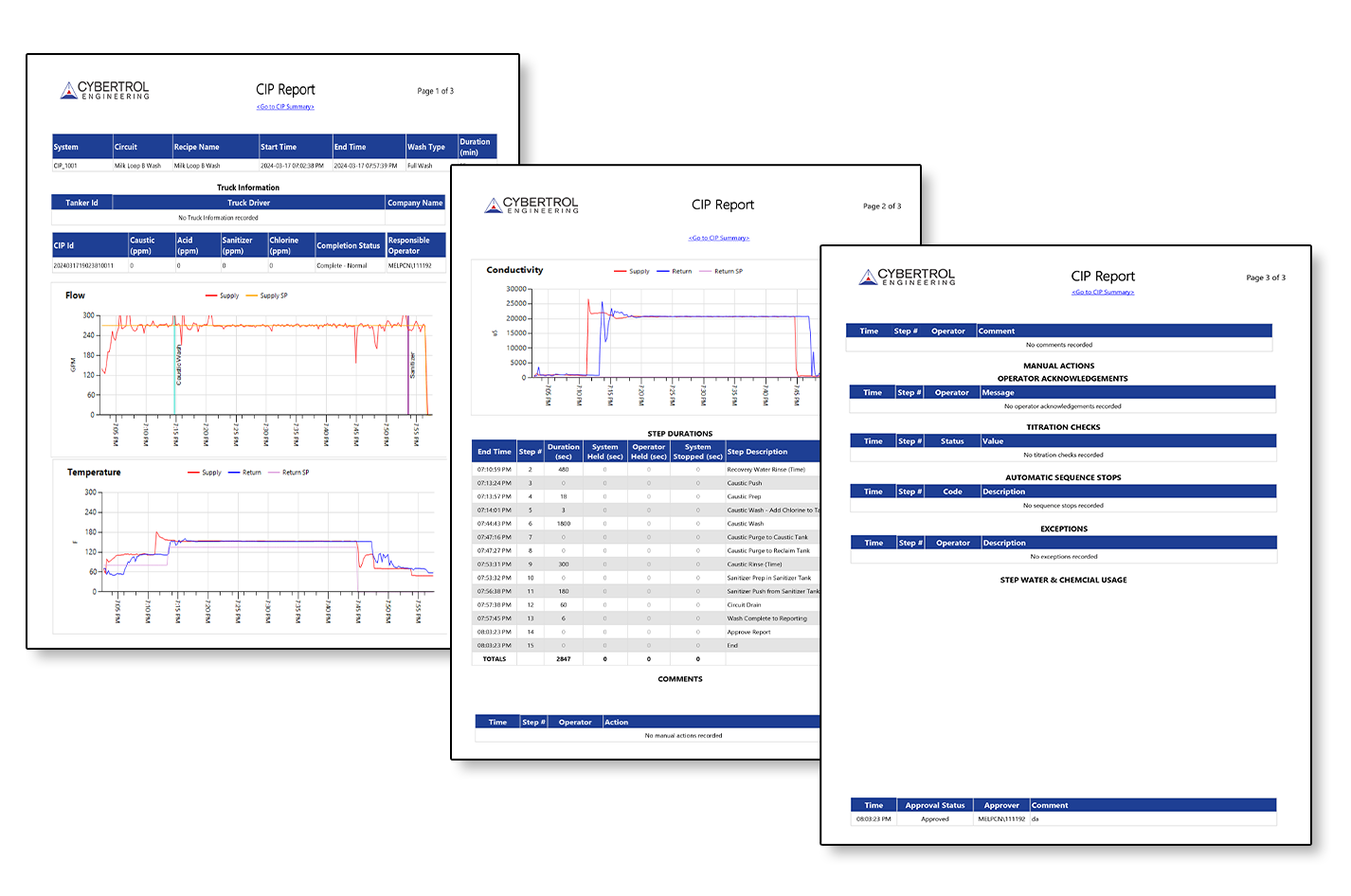 CIP Details Report for Web 2