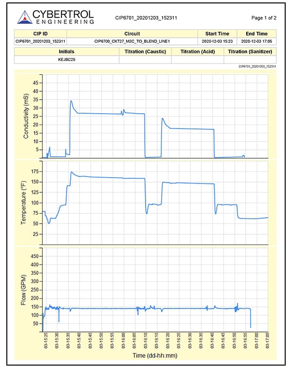 CIP-Detail-Summary-Report-Page-1