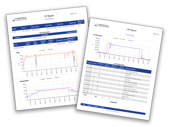 Cybertrol CIP (Clean-in-Place) Details Report Cybertrol CIP (Clean-in-Place) Details Report