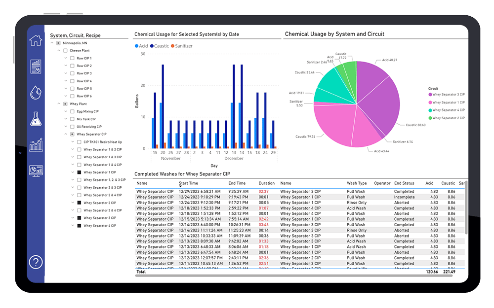 Cybertrol-CIP-Enterprise-Data-Reporting-Power-BI-Chemical-Usage