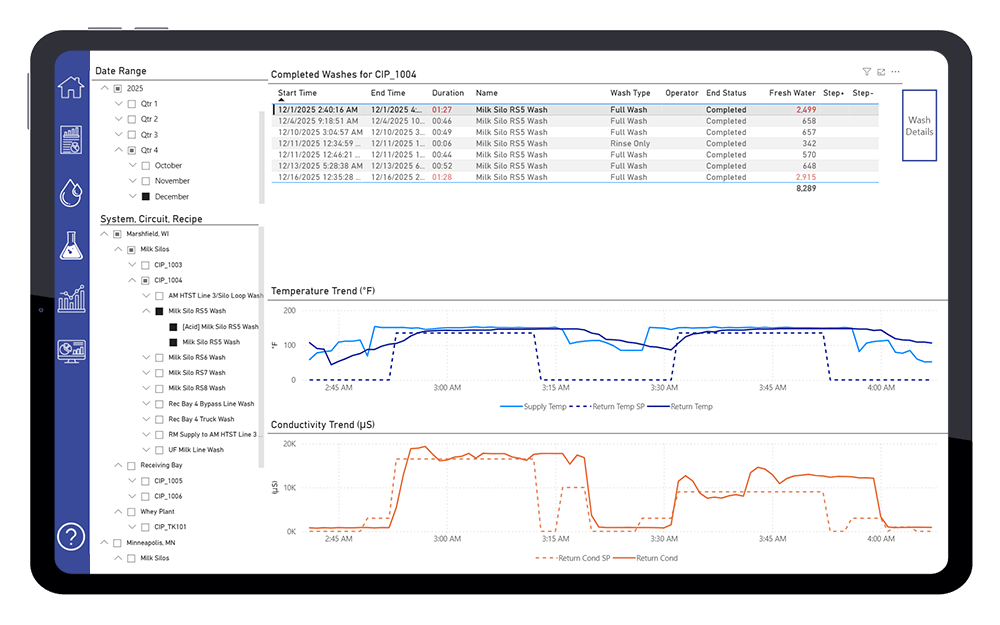 Cybertrol-CIP-Enterprise-Data-Reporting-Power-BI-Completed-Washes
