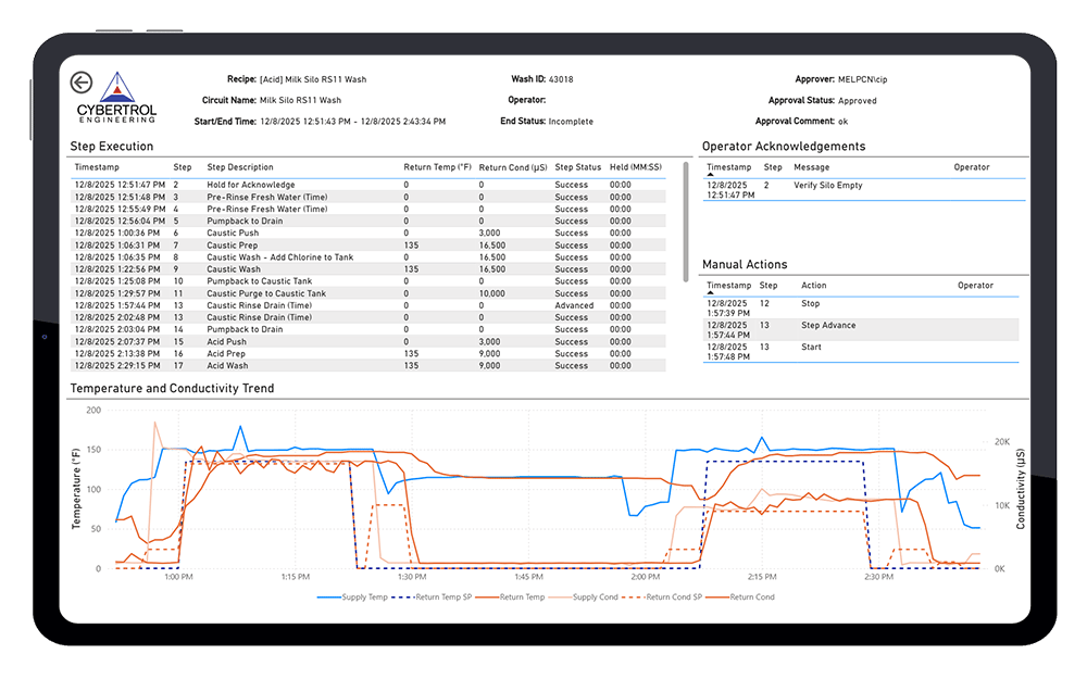 Cybertrol-CIP-Enterprise-Data-Reporting-Power-BI_Summary
