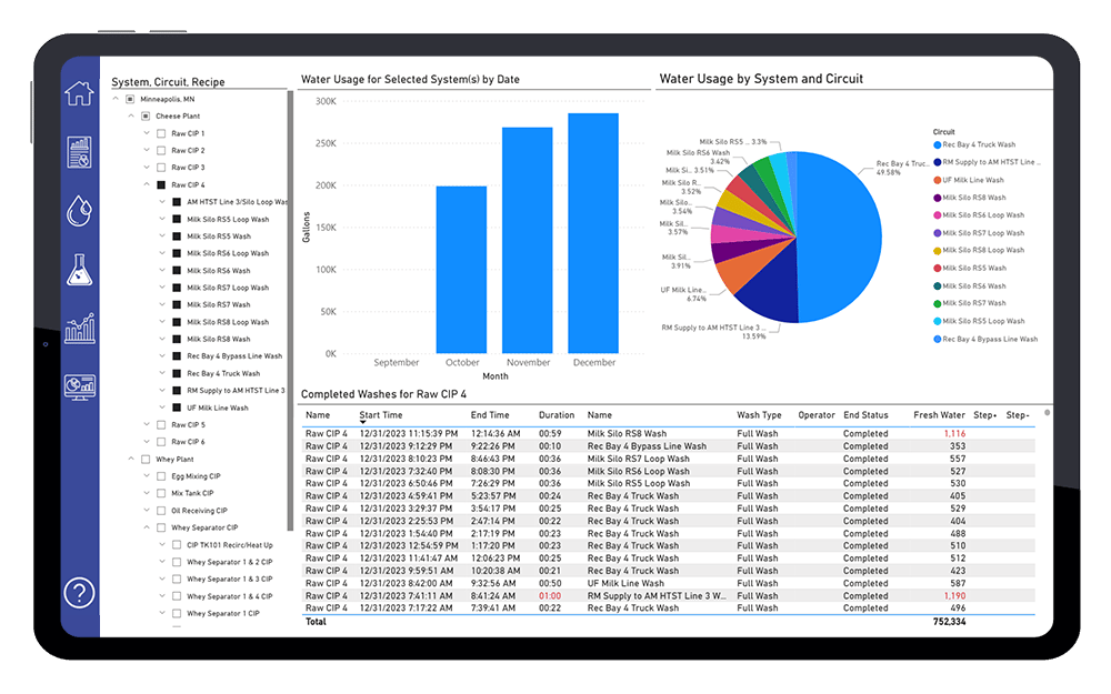 Cybertrol-CIP-Enterprise-Data-Reporting-Power-BI_Water-Usage