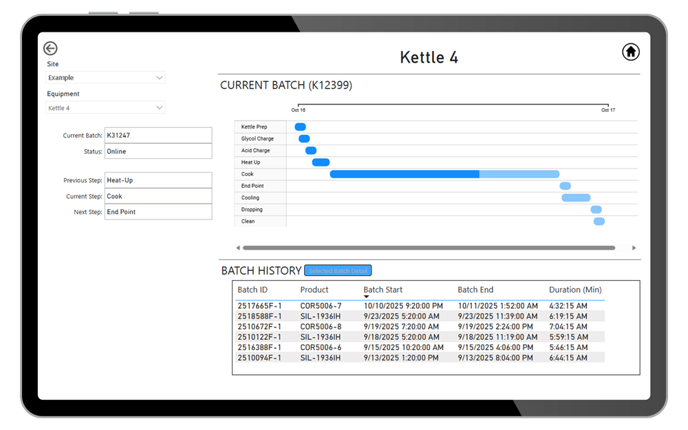 Cybertrol-Enterprise-Reporting-Example_Equipment-Overview-Screen