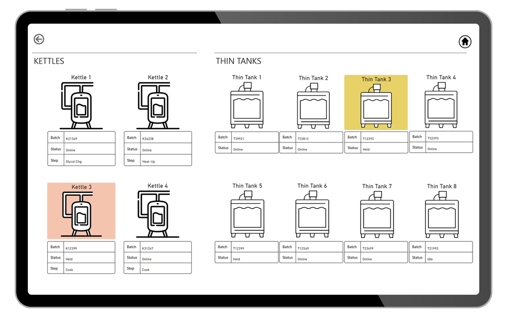 Cybertrol-Enterprise-Reporting-Example_Site-Overview-Screen