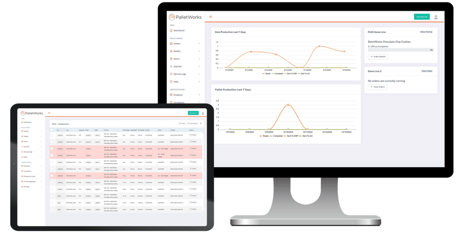 PalletWorks Interface Dashboard and Items with Trends