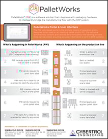 PalletWorks-by-Cybertrol-Illustration-Flyer_Vertical_062922