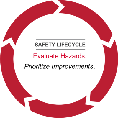 Rockwell Automation Safety Lifecycle