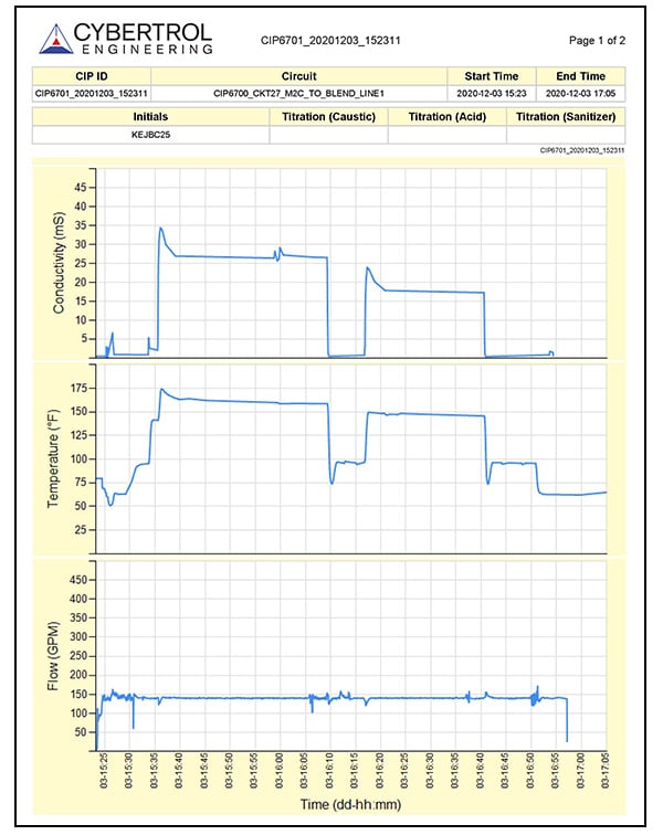 CIP Detail Summary Report Page 1