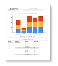 Cybertrol Chemical Usage Report Example 