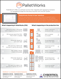 PalletWorks by Cybertrol Illustration Flyer
