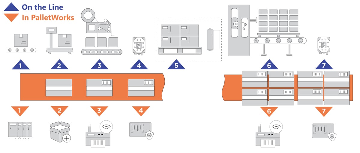 PalletWorks from Cybertrol How Does it Work Illustration